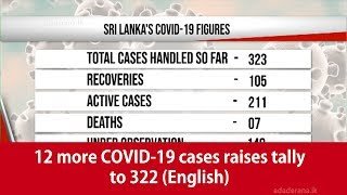 12 More COVID-19 Cases Raises Tally to 322