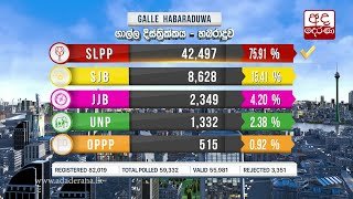 General Election 2020 Results - Galle District - Habaraduwa