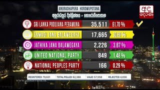 General Election 2020 Results - Anuradhapura District - Horowpathana