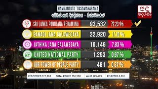 General Election 2020 Results - Hambanthota District - Thissamaharamaya