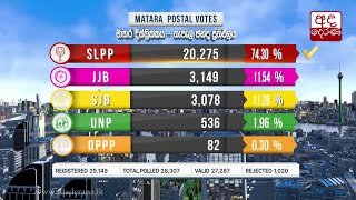 General Election 2020 Result - Matara District Postal Voting